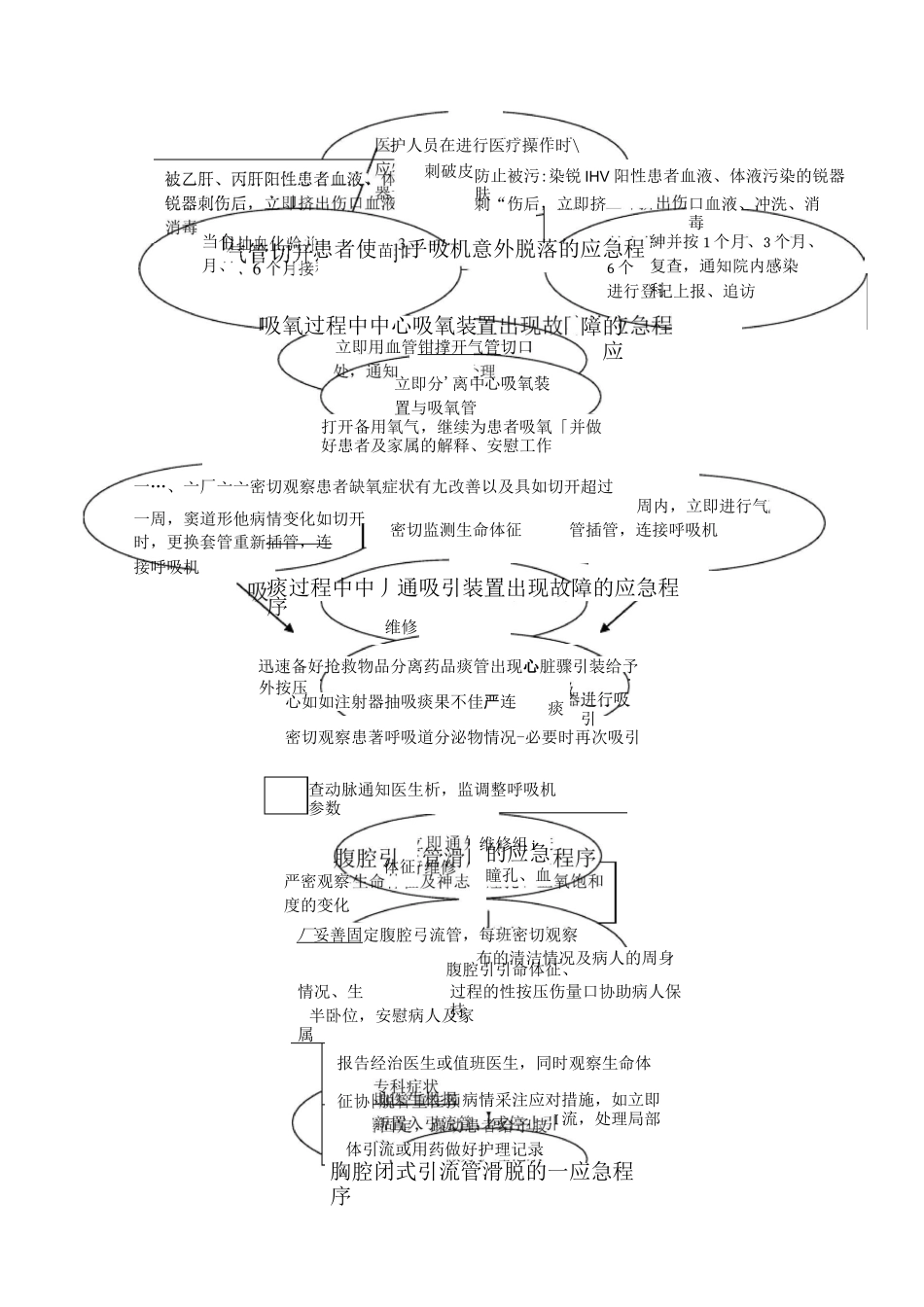 医院应急程序_第2页