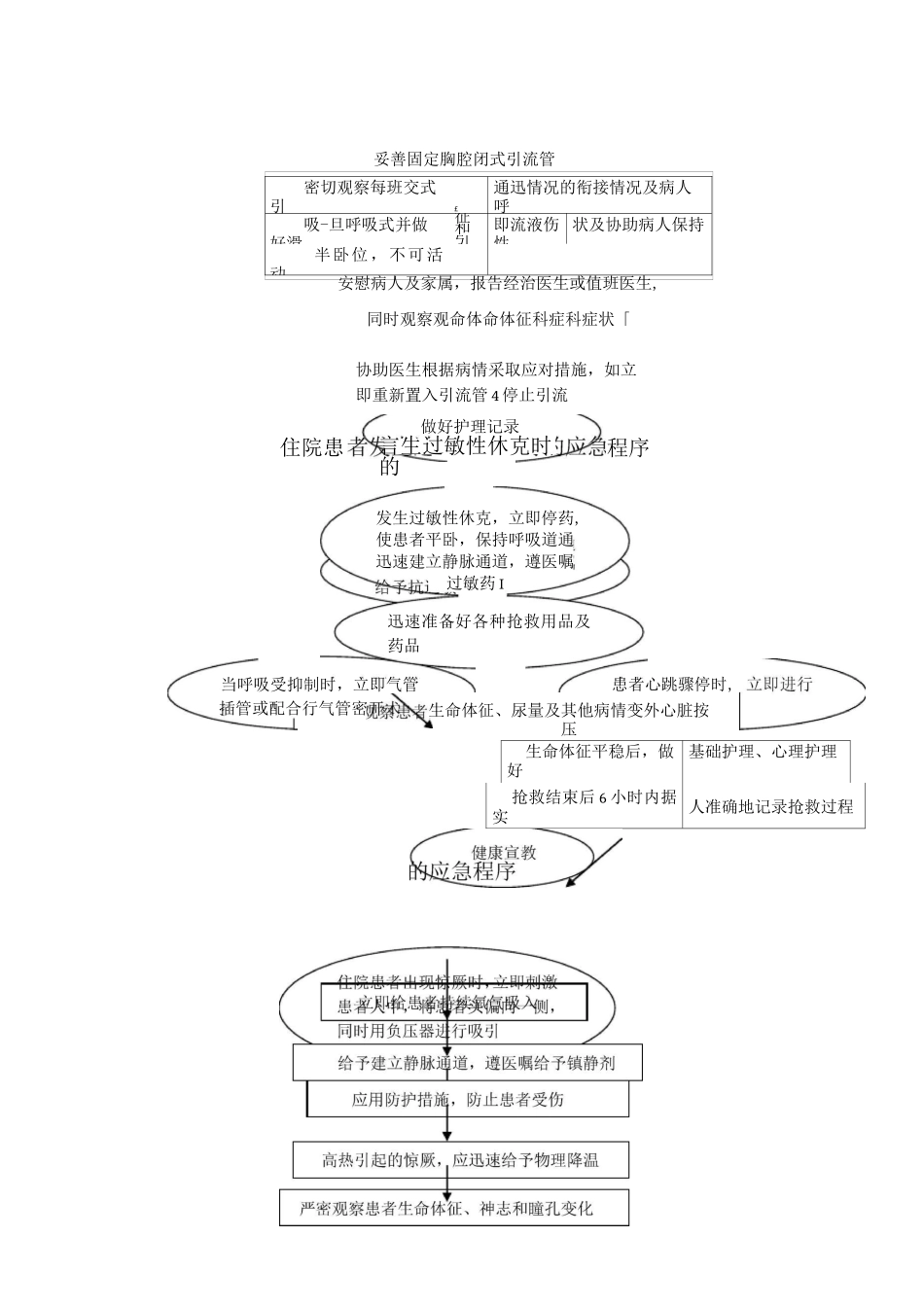 医院应急程序_第3页