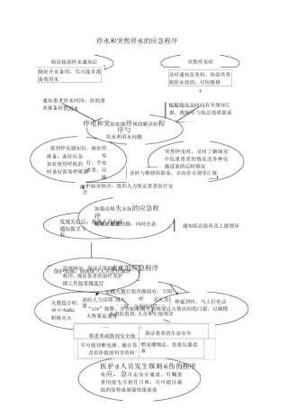 医院应急程序