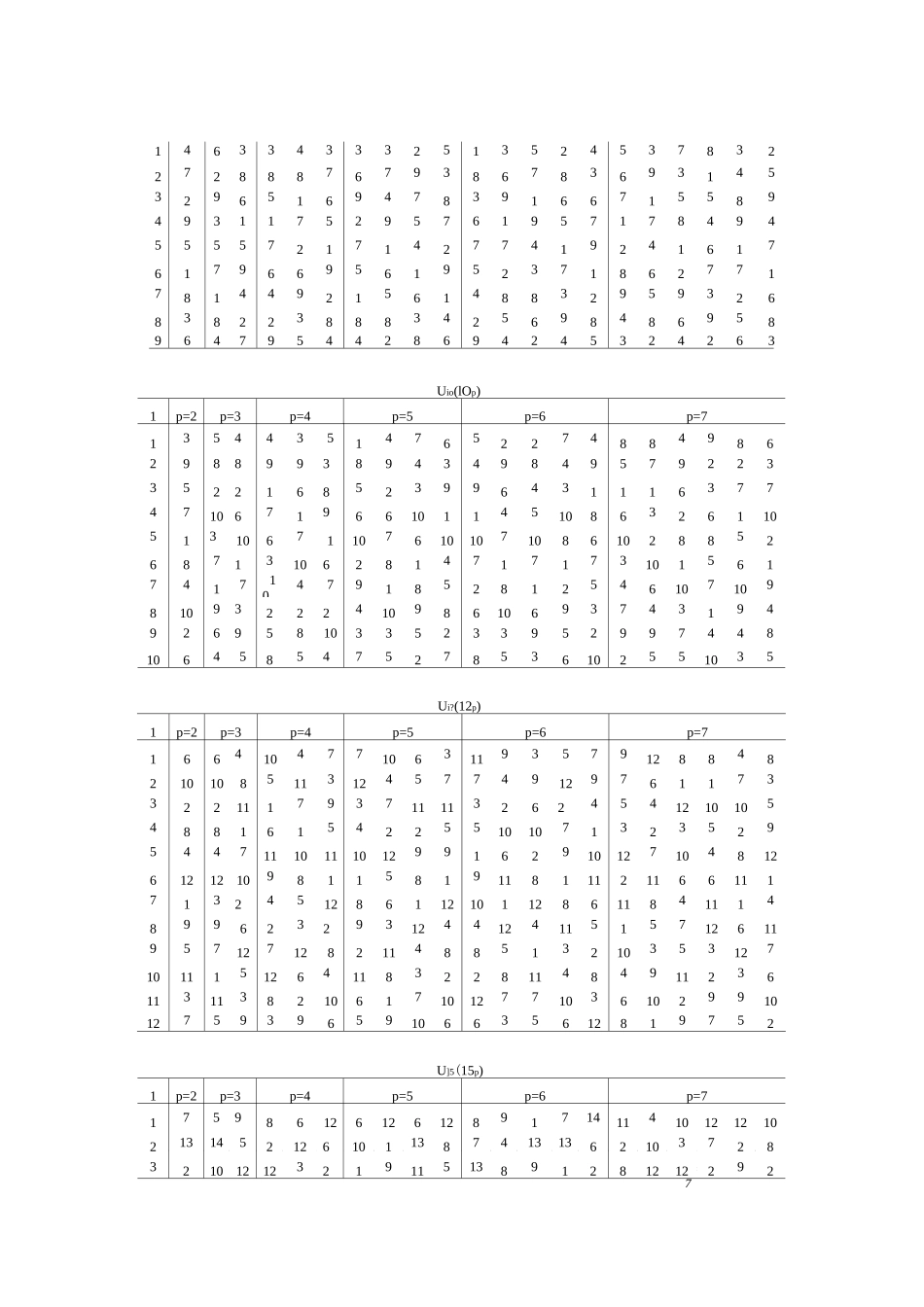 最新均匀设计表_第2页
