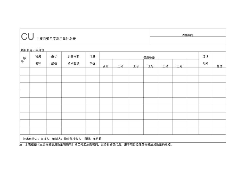 物资各类表格_第2页