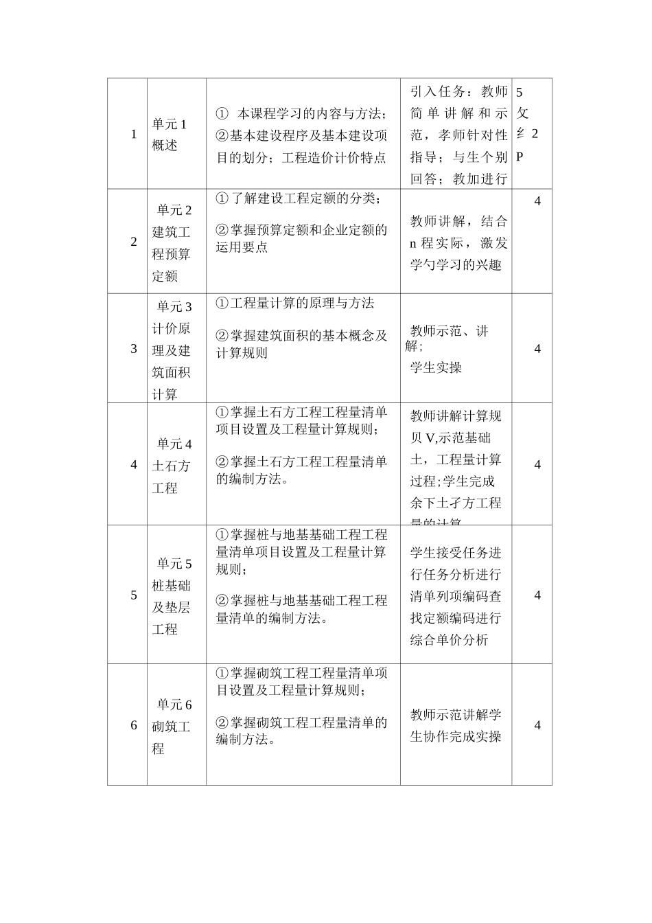《建筑工程计量与计价》课程标准_第2页