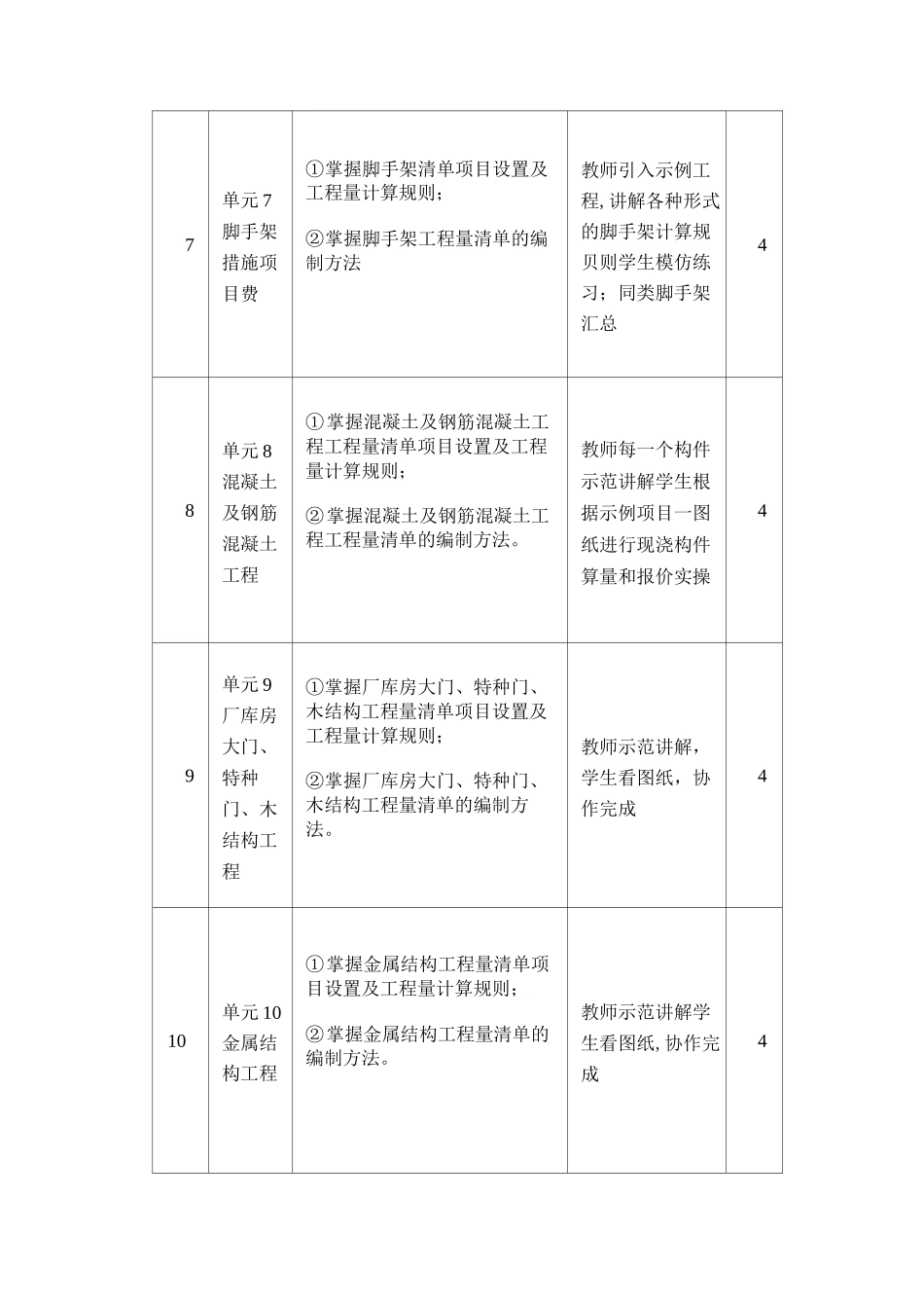 《建筑工程计量与计价》课程标准_第3页