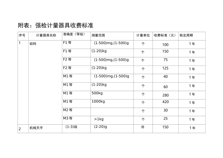 强检计量器具收费标准._第1页