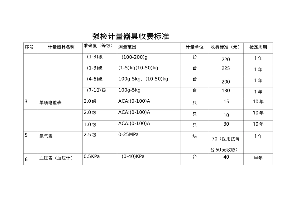 强检计量器具收费标准._第2页