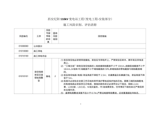 变电施工风险识别、评估清册