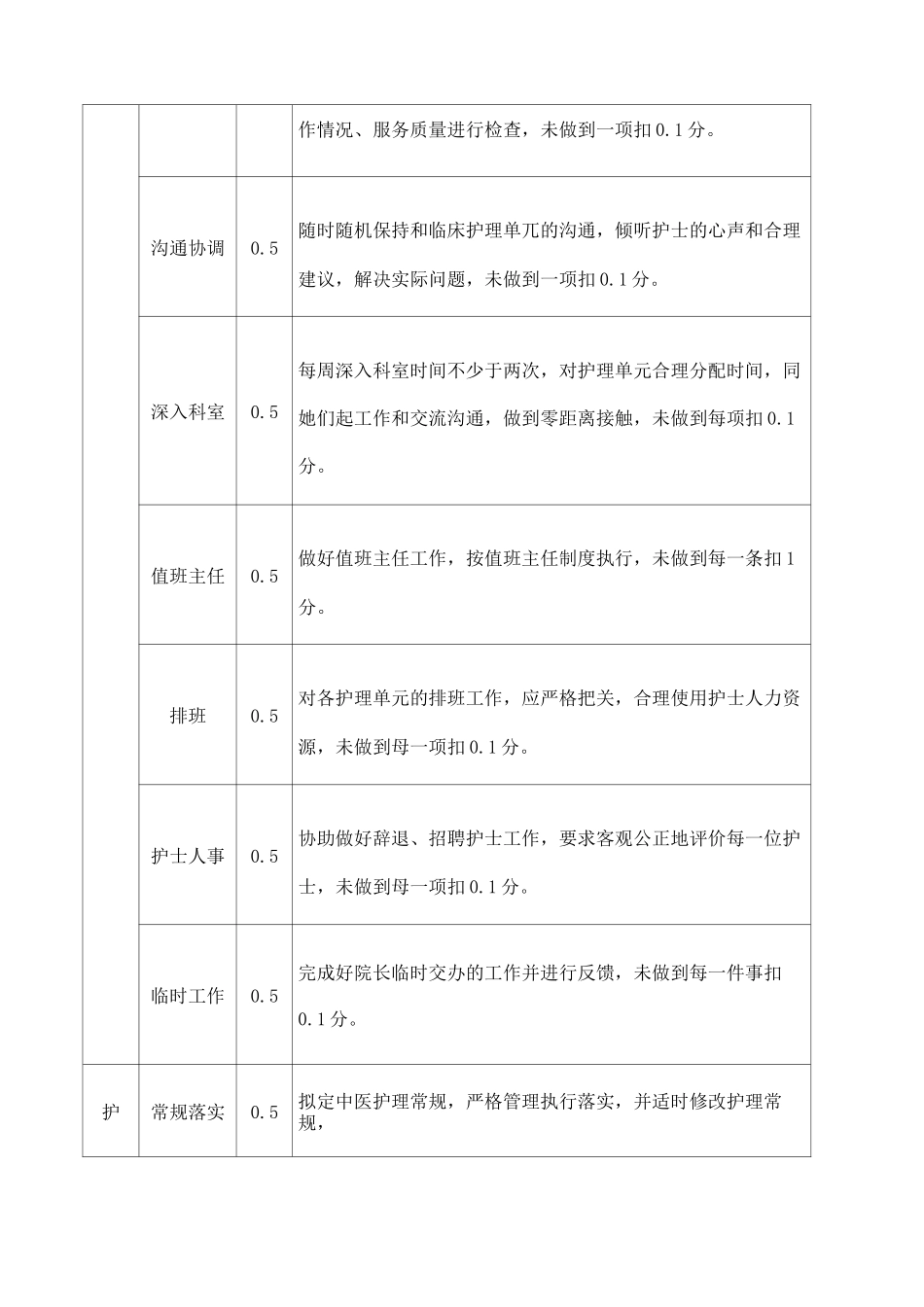 各层次护理管理岗位职责及考核标准_第3页