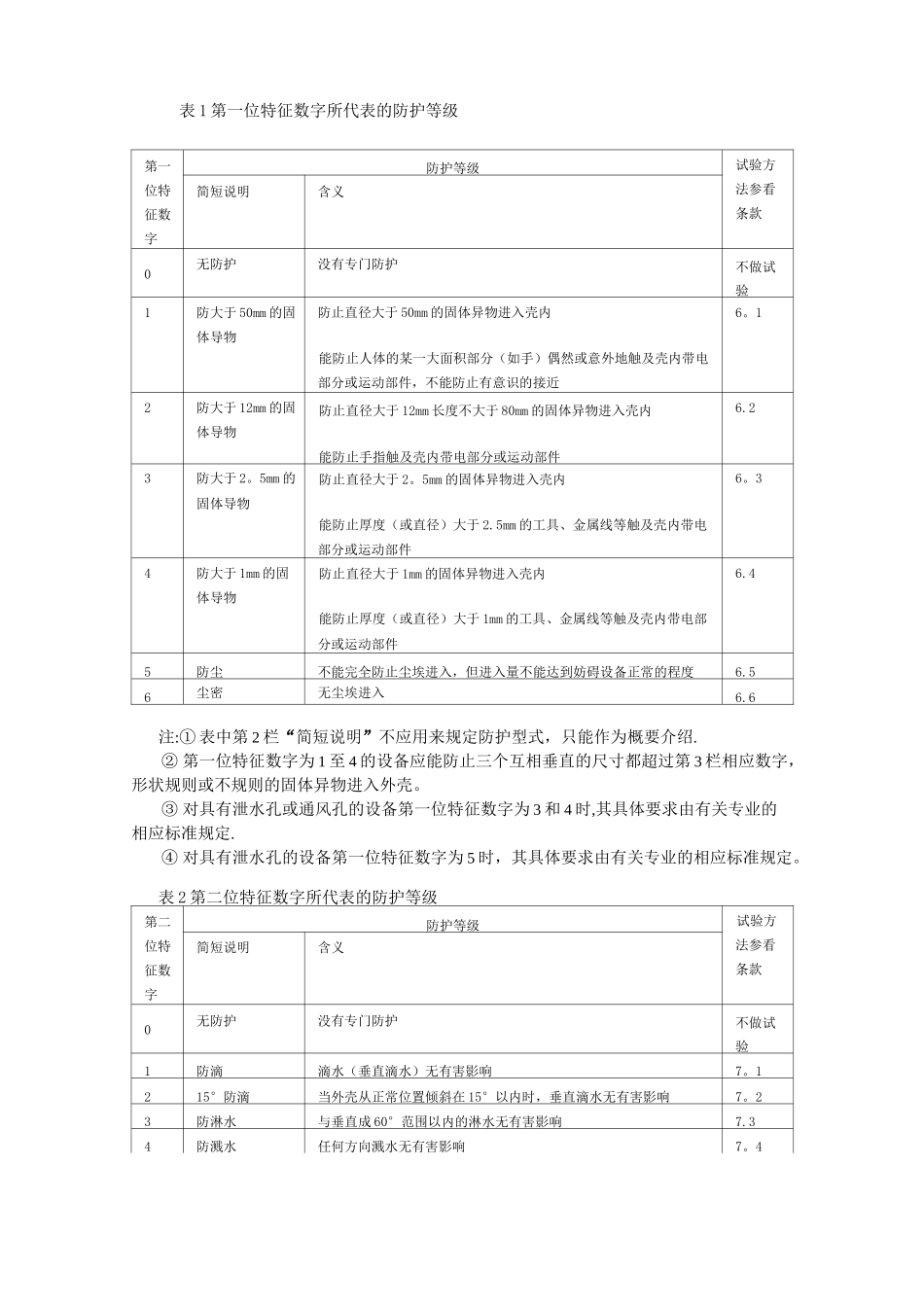 GB 4208-84 - 外壳防护等级的分类_第3页