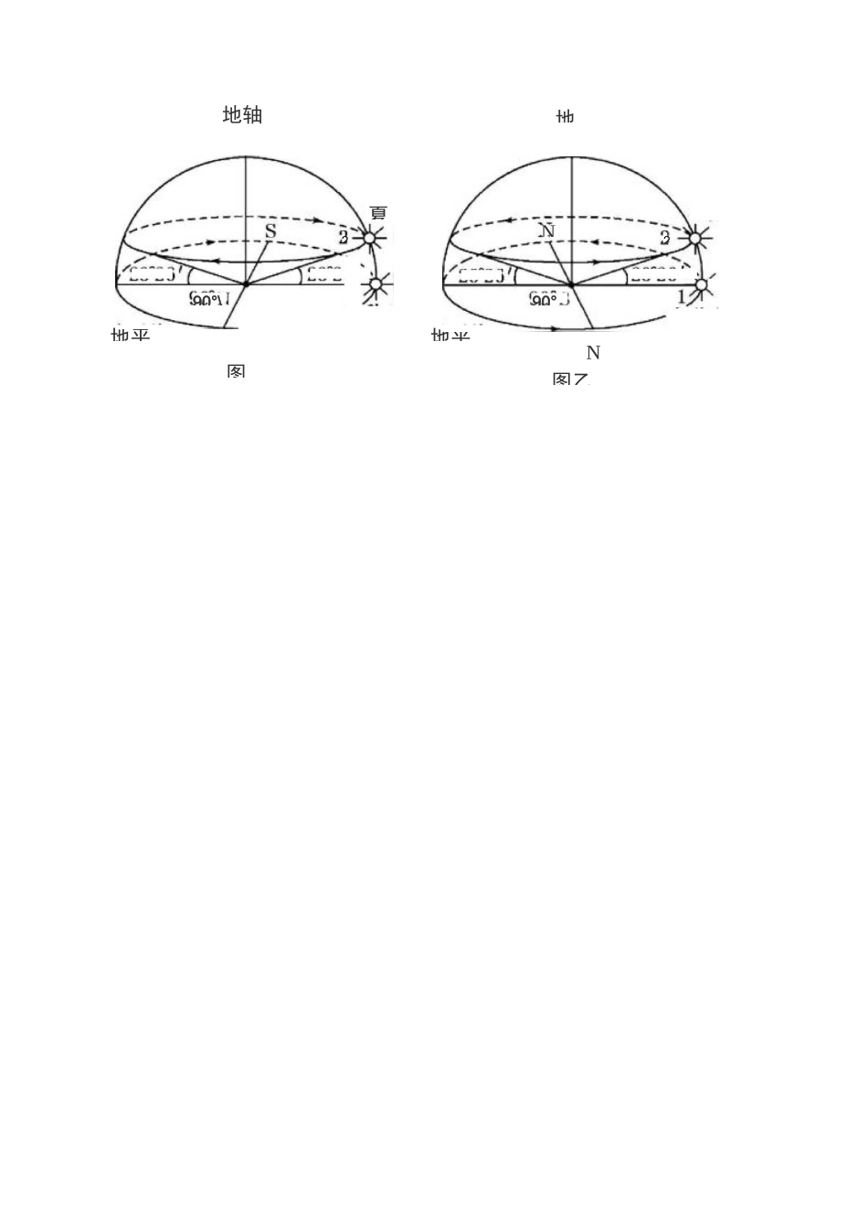 选择性必修1微专题之太阳视运动_第2页