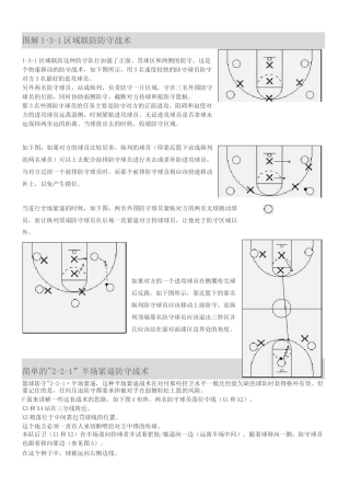 篮球进攻联防战术图解