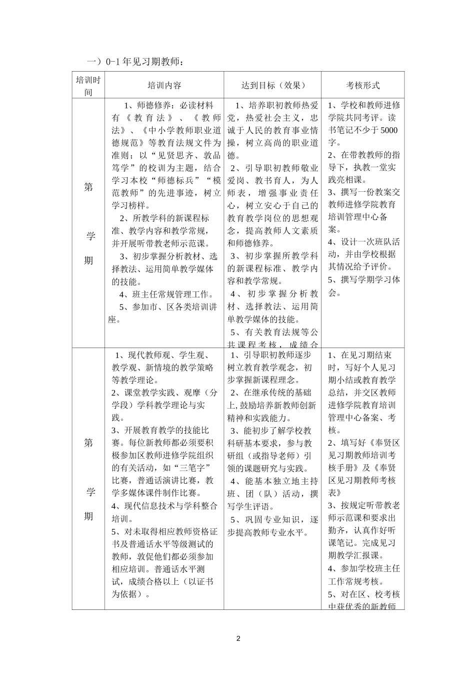 职初教师培训方案_第2页