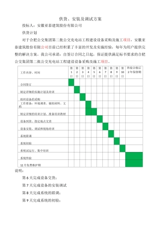 供货 安装及调试方案