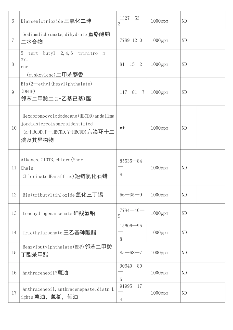 REACH 173项符合性声明-中英文版_第2页