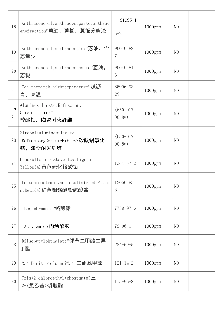 REACH 173项符合性声明-中英文版_第3页