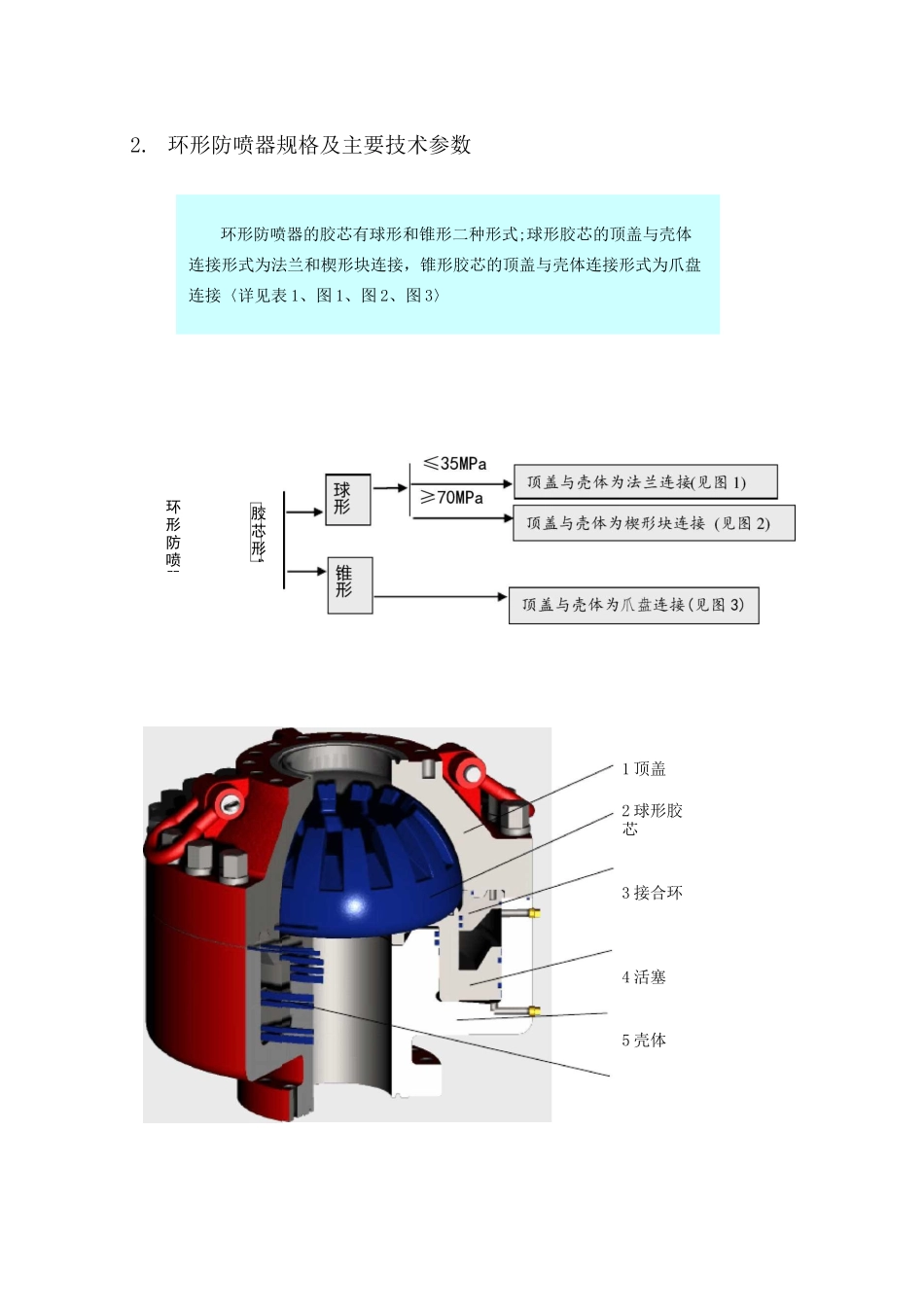 环形防喷器的说明书_第2页