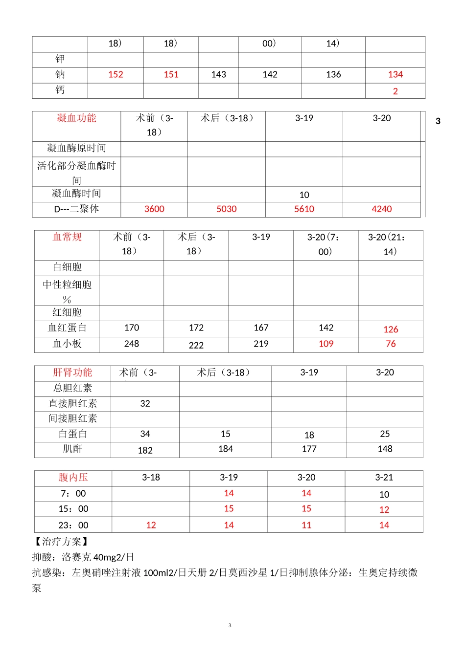 疑难病例病历讨论记录_第3页