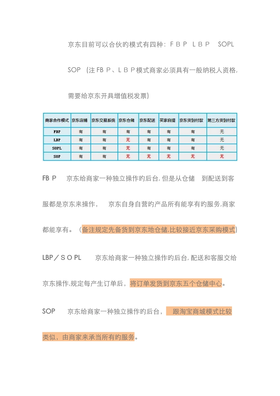 京东FBP、LBP、SOP、SOPL对比总结_第2页