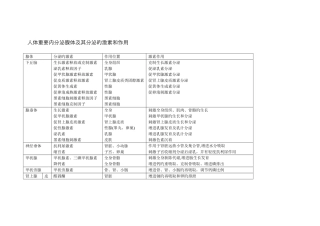 人体主要内分泌腺体及其分泌的激素和作用