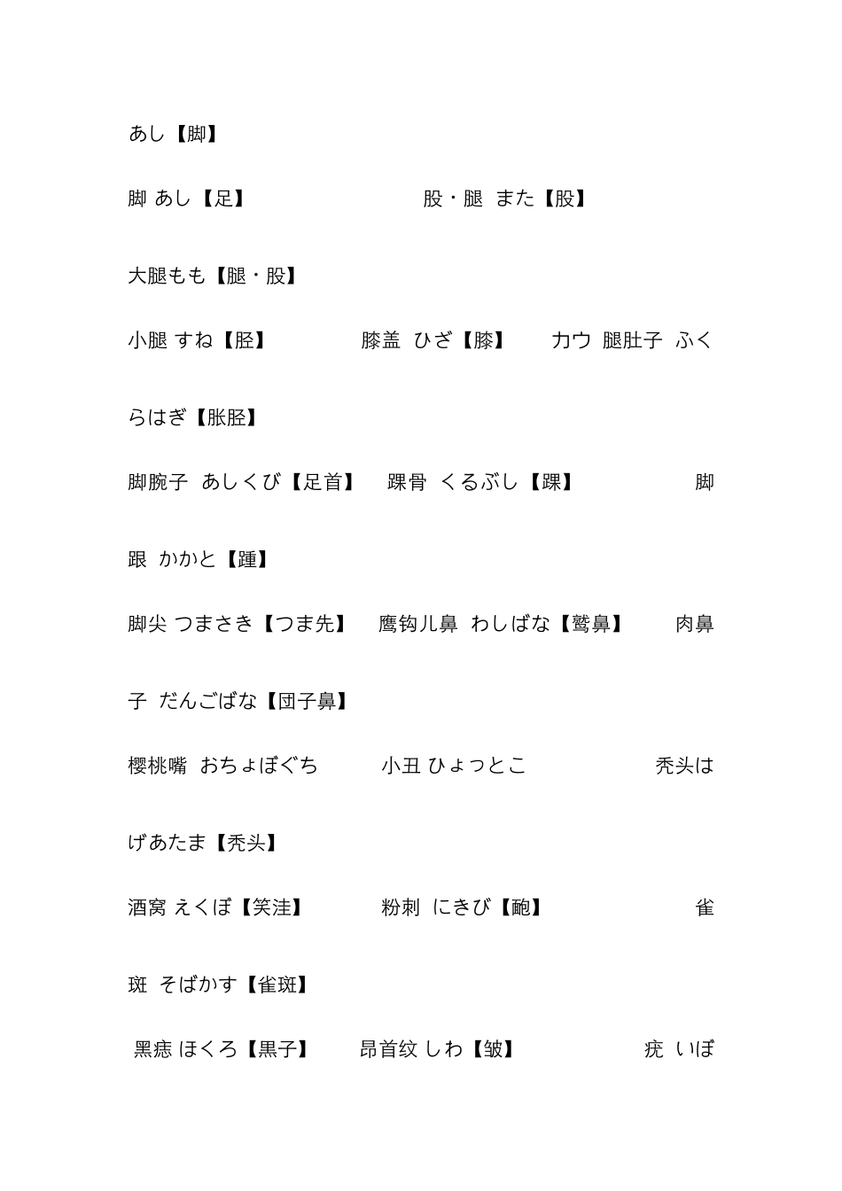 人体器官日语读法_第2页