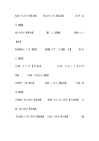 人体器官日语读法