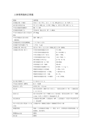 人体常用指标正常值