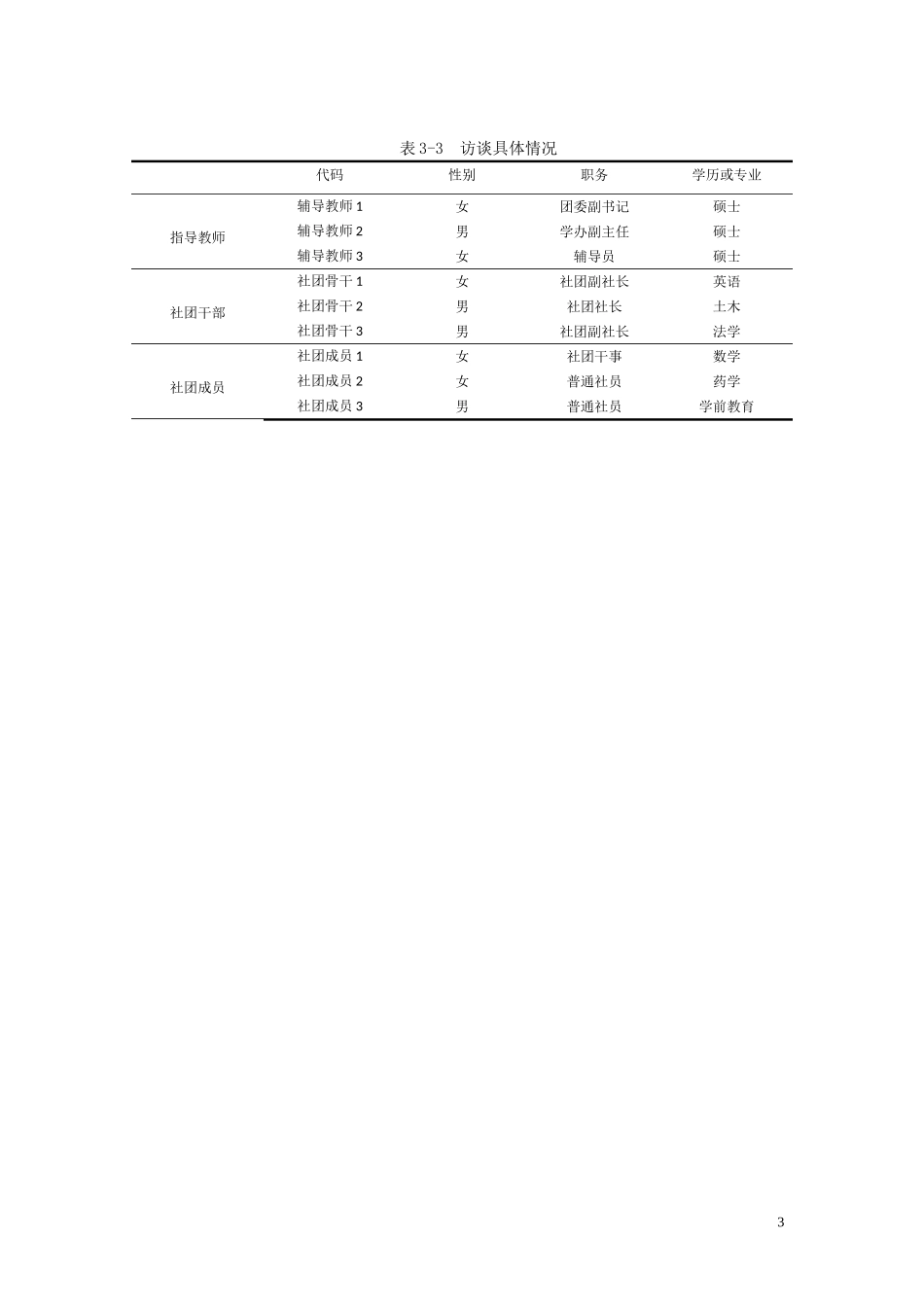 参与学生社团对大学生领导力的影响调查_第3页