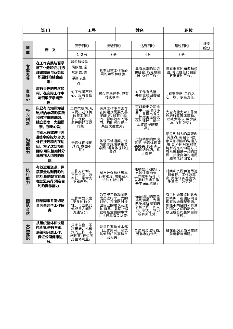 人才测评能力评估表_第2页