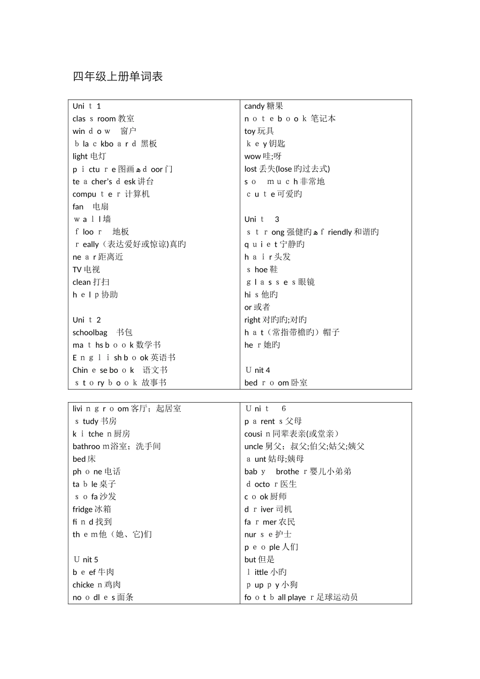 人教英语小学四年级单词表及常用表达法_第1页