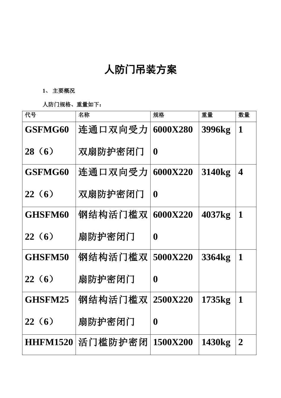 人防门吊装施工方案及安全文明施工规范_第2页