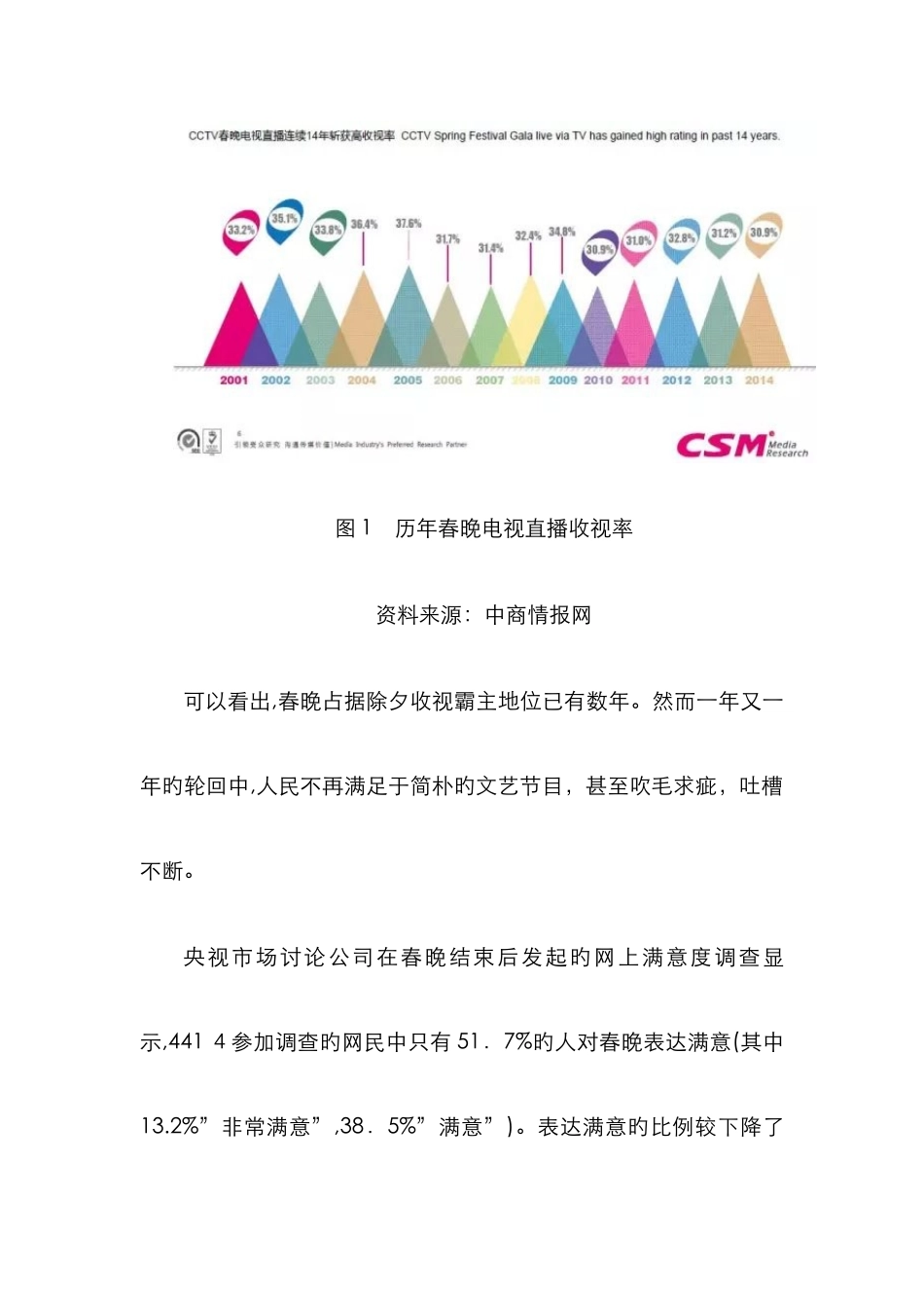 从春晚看边际效用递减规律_第3页