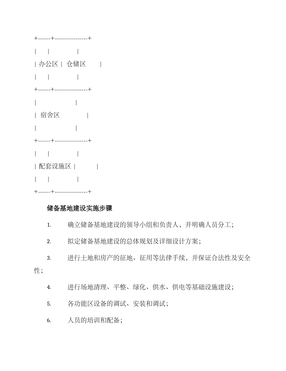 企业储备基地建设方案_第3页