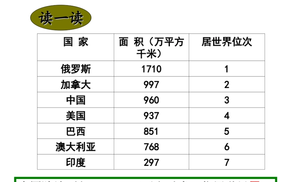 疆域(2学习课件