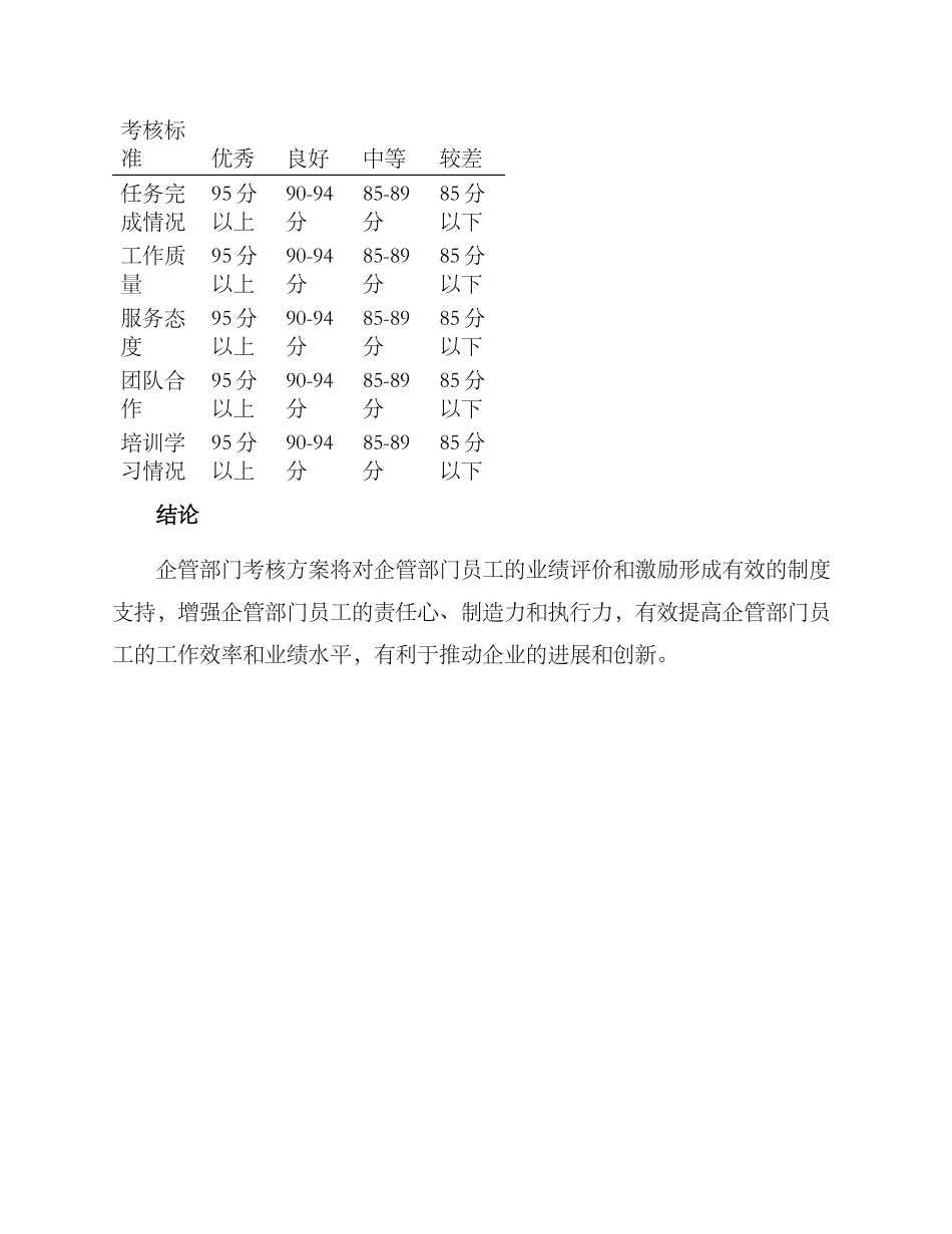 企管部部门考核方案_第3页