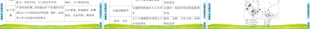 人口分布与人口合理容量