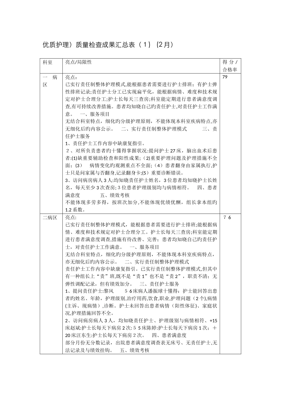 优质护理月汇总_第1页