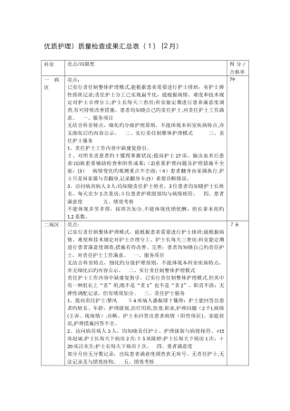 优质护理月汇总