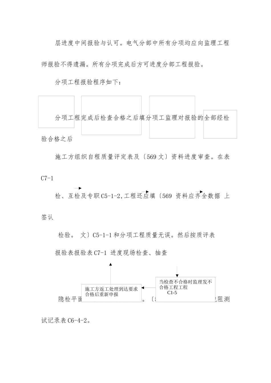 住宅小区工程电气监理细则_第3页