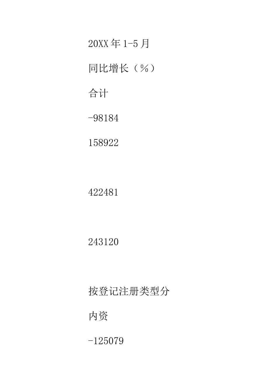 住宿餐饮企业财务数据统计_第2页