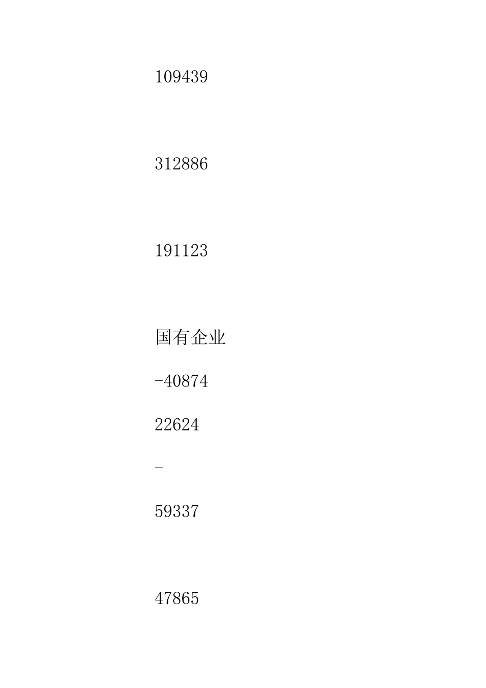 住宿餐饮企业财务数据统计_第3页