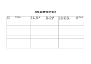 住院患者抗菌药物使用率统计表