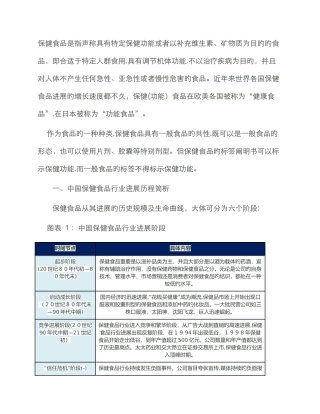 保健品行业SWOT分析