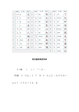 偏旁部首及笔顺大全