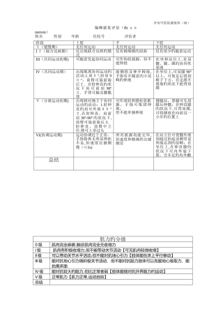 偏瘫康复评定及肌力