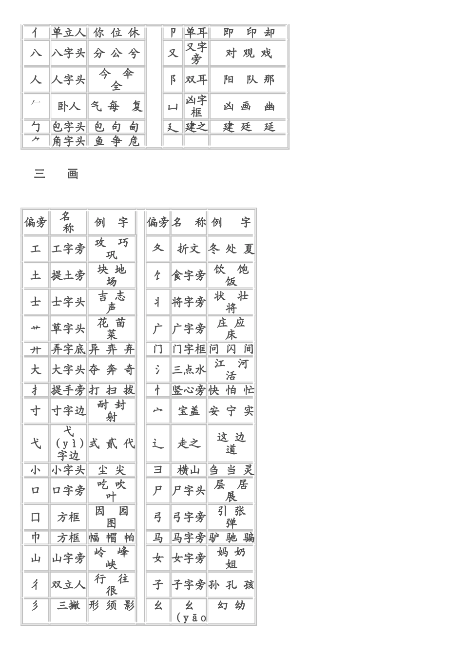 偏旁部首大全_第2页