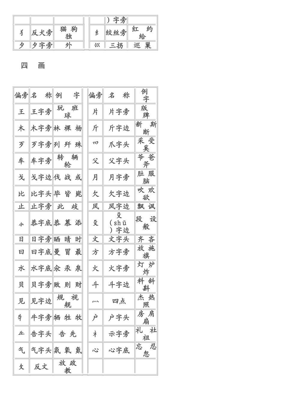 偏旁部首大全_第3页