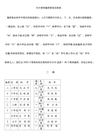 偏旁部首大全