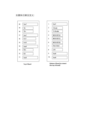 光模块引脚及定义