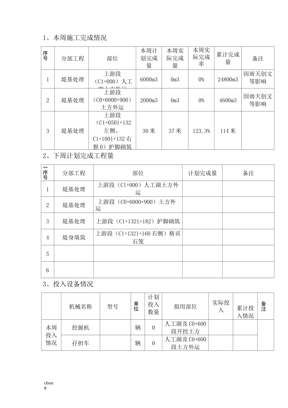 2020最新水利水电工程-周报_第2页
