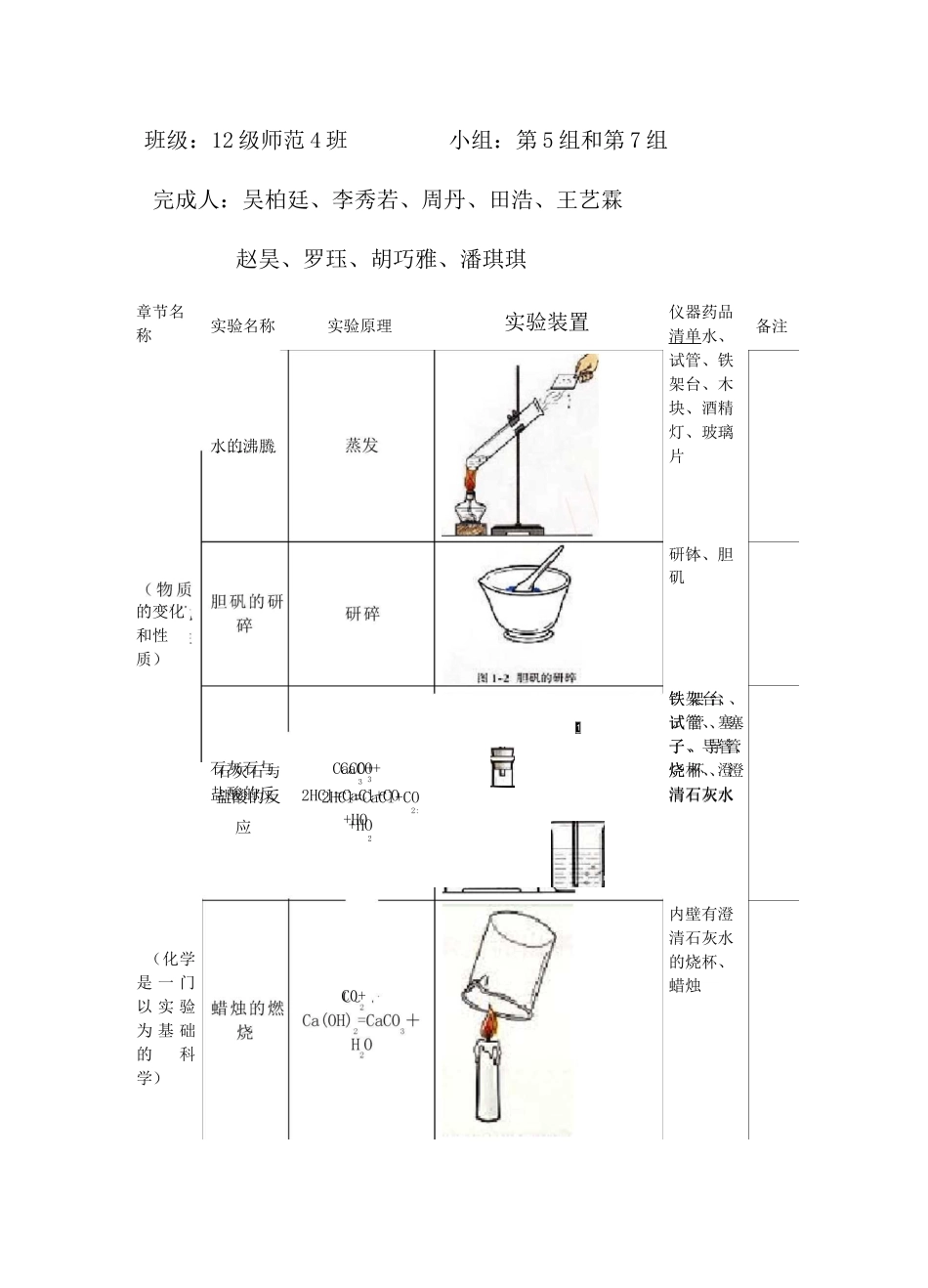 人教版初中化学实验装置图汇总表_第1页