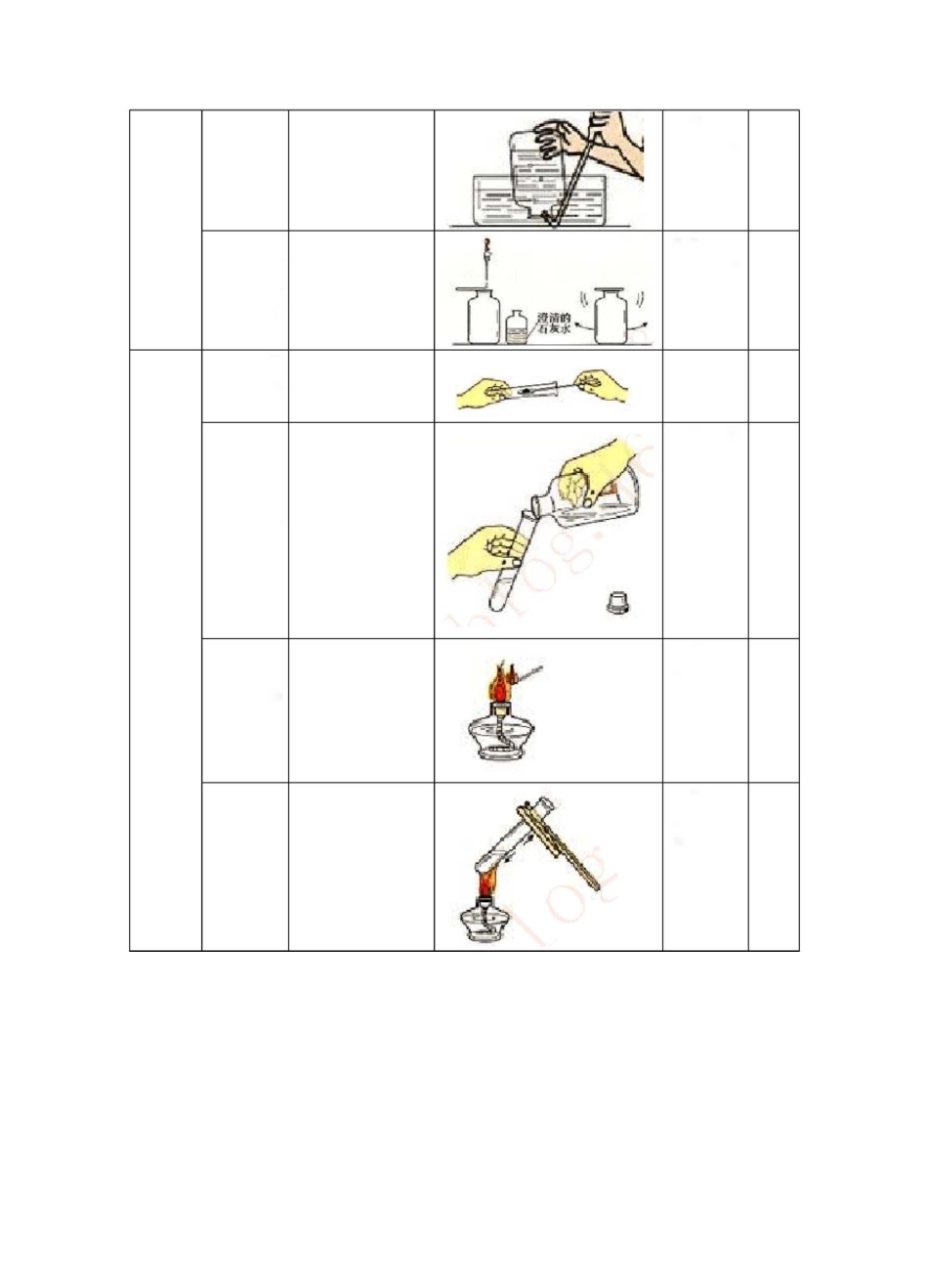 人教版初中化学实验装置图汇总表_第2页